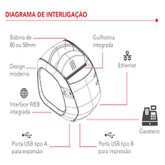 Impressora Térmica Não Fiscal Print Id Control ID Print ID Touch Usb Ethernet Guilhotina