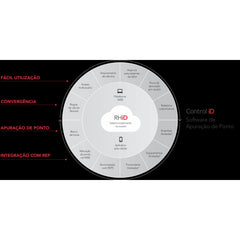 Controle de Ponto Software de Apuração de Ponto 100% na Nuvem RHID