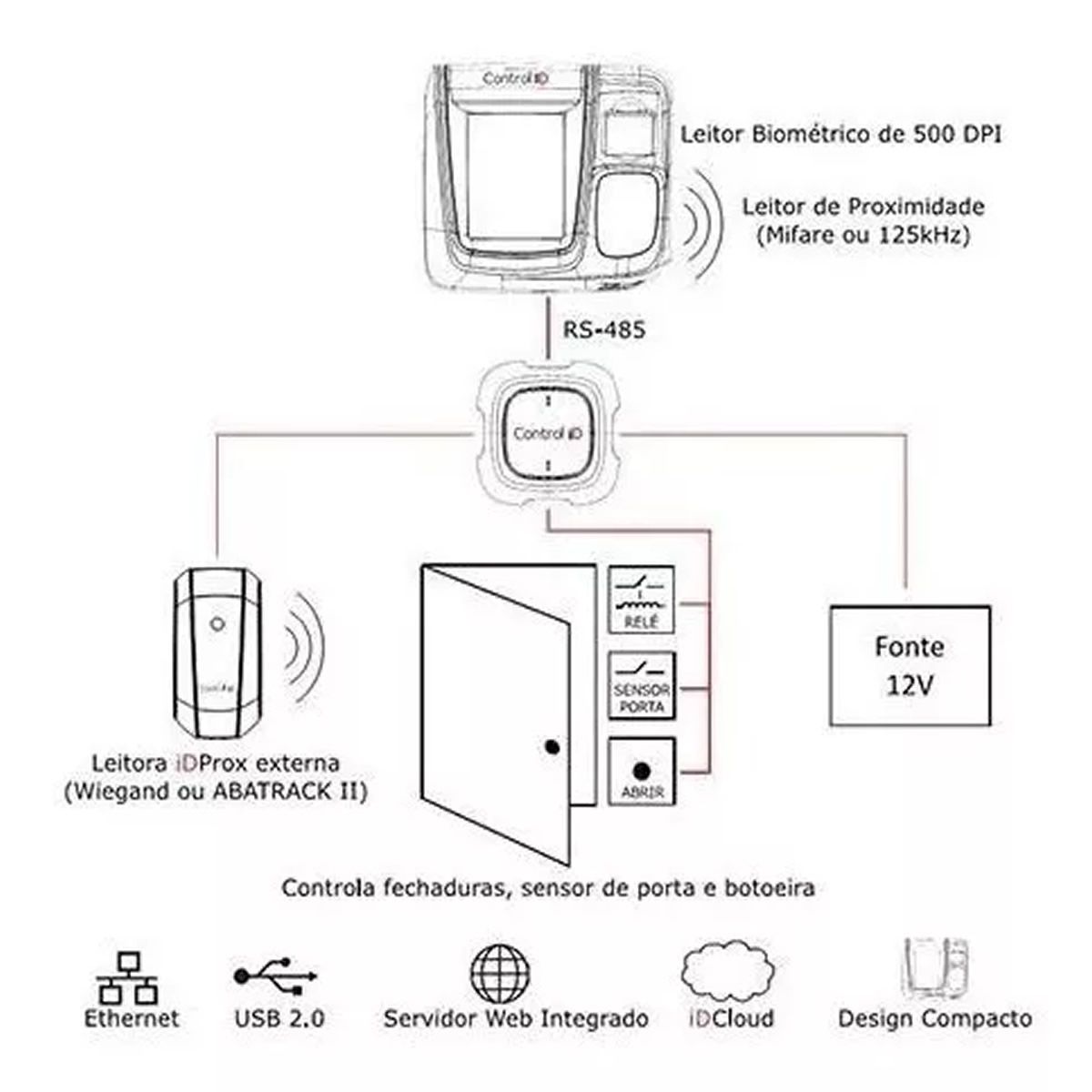 Controle De Acesso Control Id Idflex Lite Bio E Prox Biometro