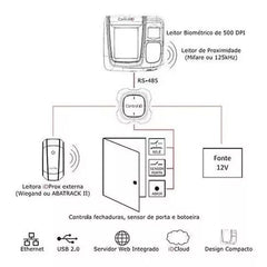 Controle De Acesso Control Id Idflex Lite Bio E Prox Biometro