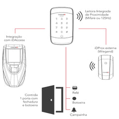 Controle De Acesso Control Id Idtouch Ask 125 Khz Full